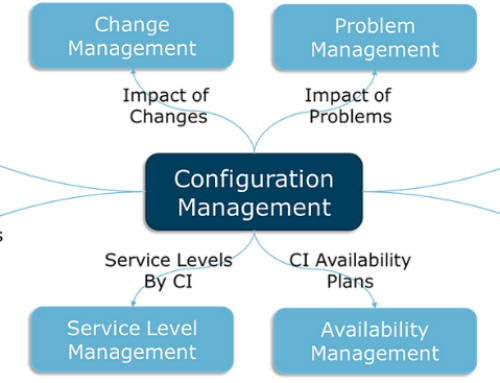 Config Management – The One Everyone Seems Scared Of!